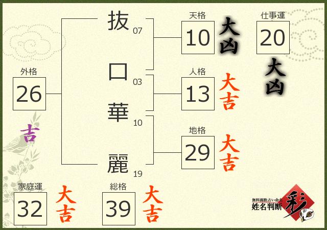 診断結果画像