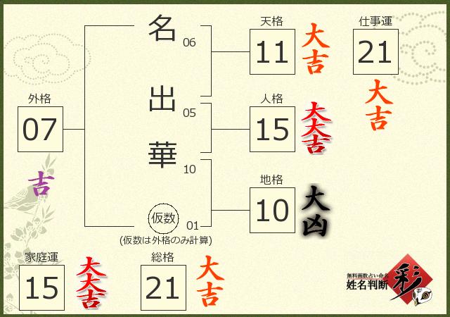 診断結果画像