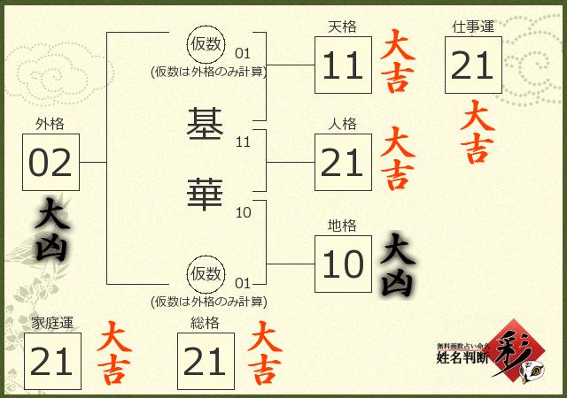 診断結果画像