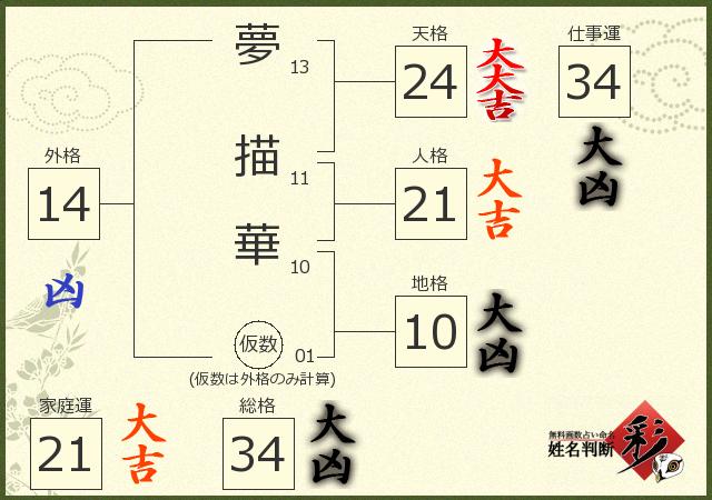 診断結果画像
