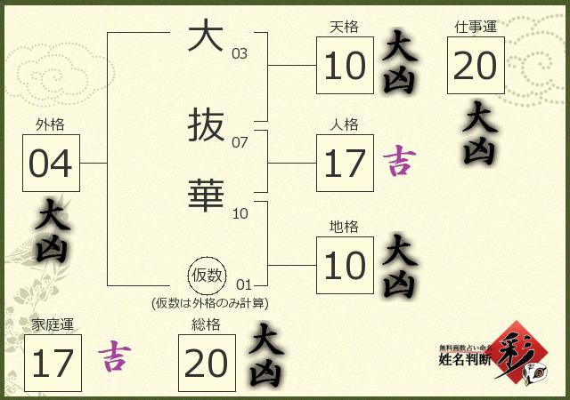 診断結果画像