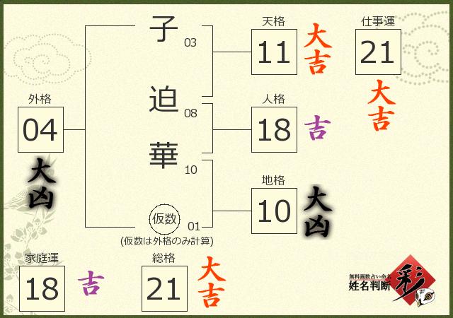 診断結果画像