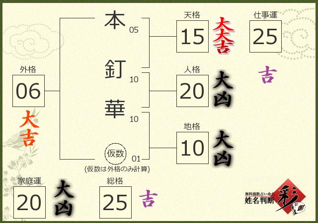 診断結果画像