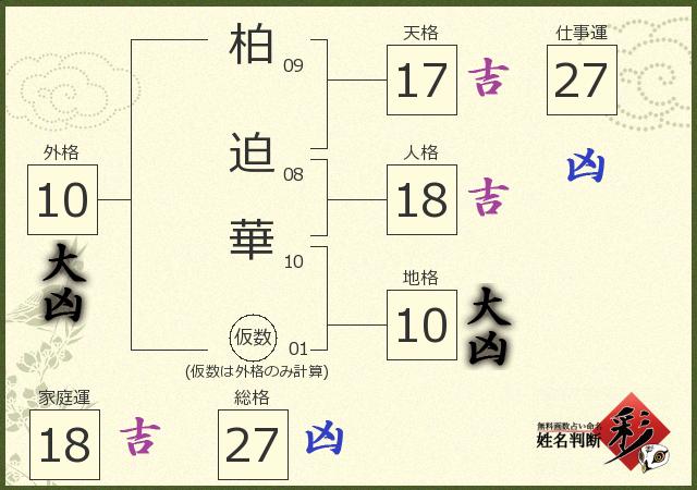 診断結果画像