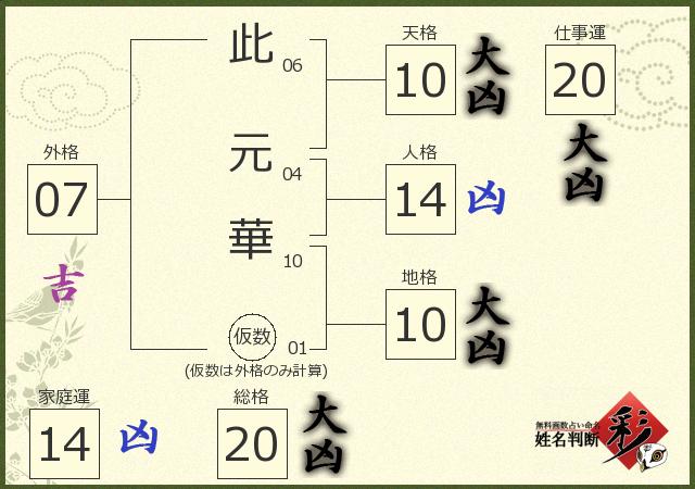 診断結果画像