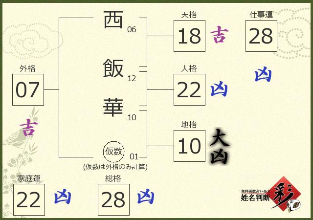 診断結果画像