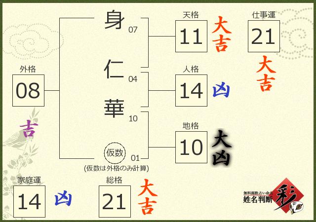 診断結果画像