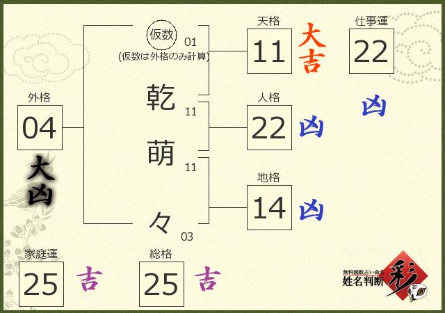 診断結果画像