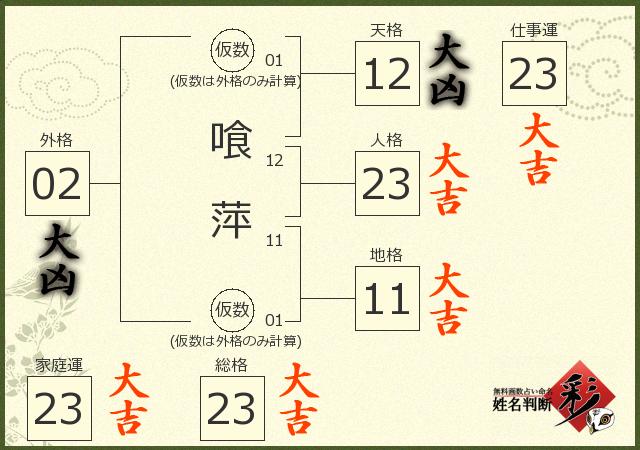 診断結果画像
