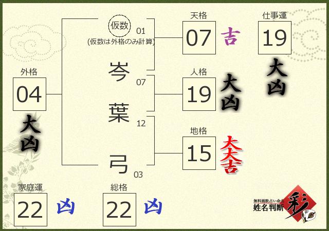 診断結果画像