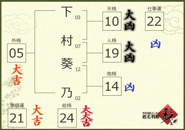 診断結果画像