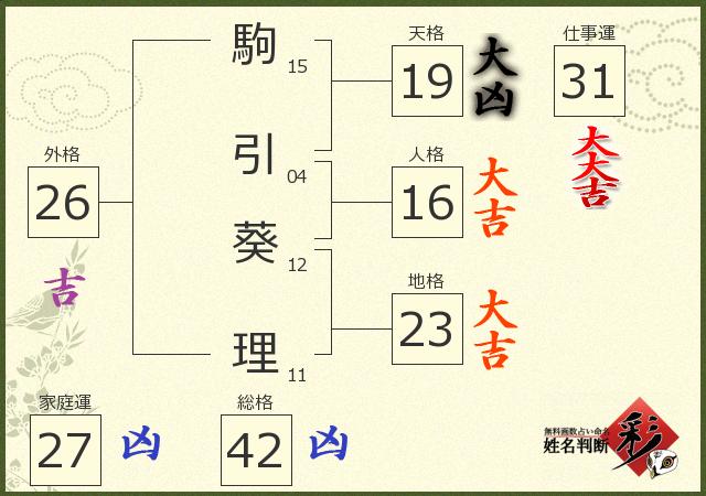 診断結果画像