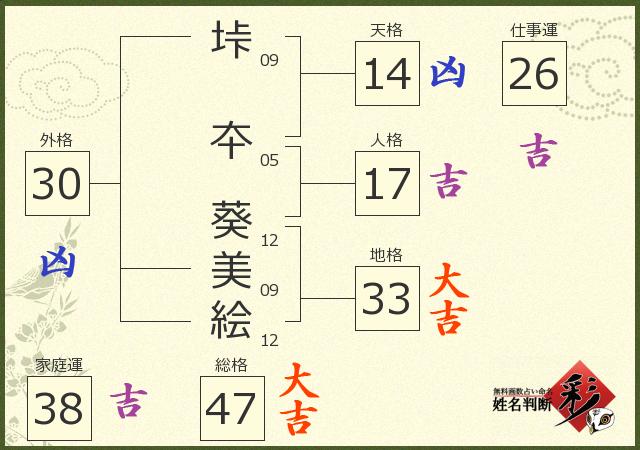診断結果画像