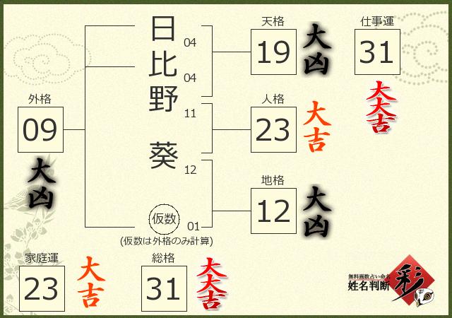 診断結果画像
