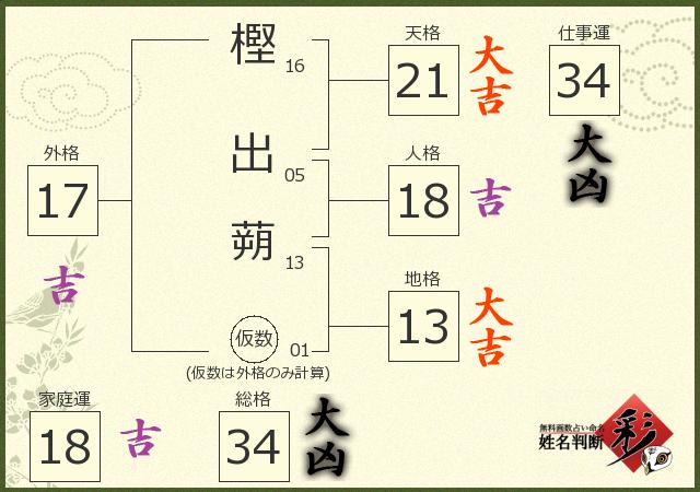 診断結果画像