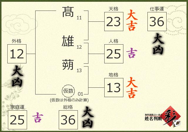 診断結果画像