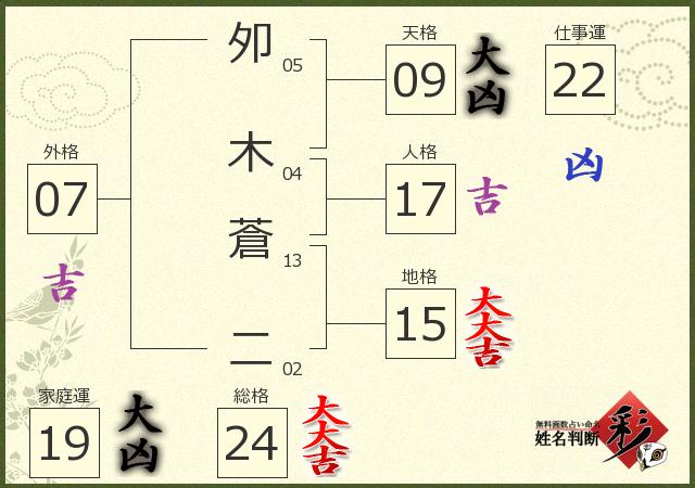 診断結果画像