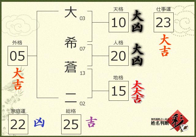 診断結果画像