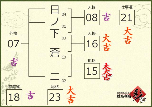 診断結果画像