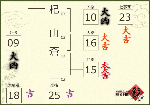診断結果画像