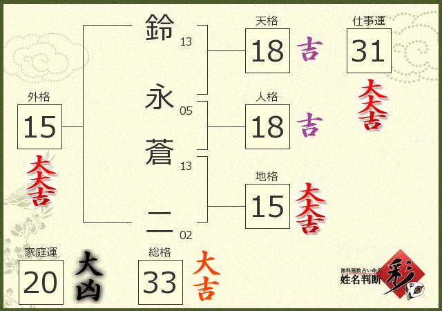 診断結果画像