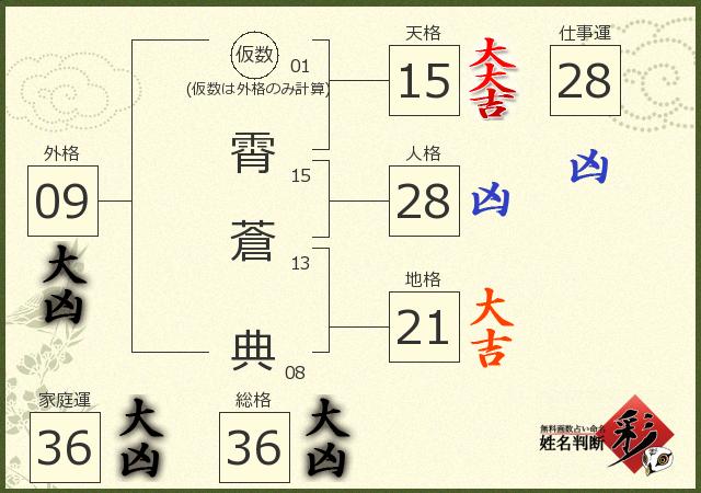 診断結果画像