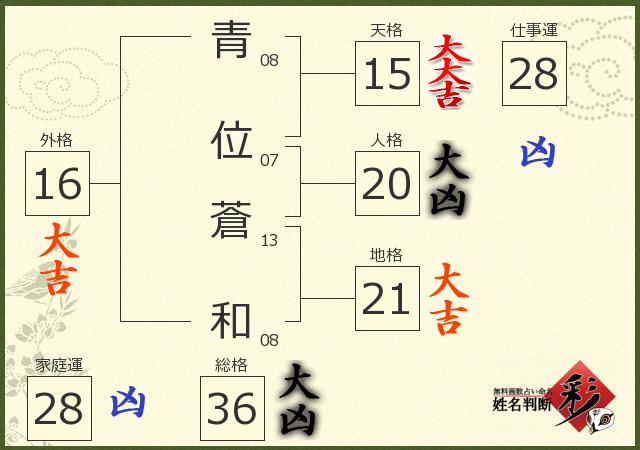 診断結果画像
