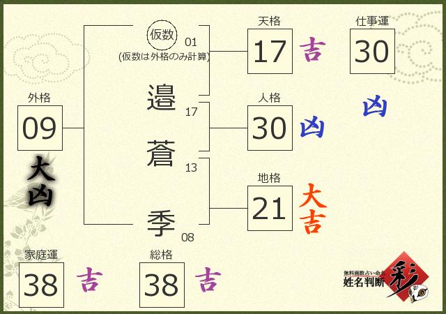 診断結果画像