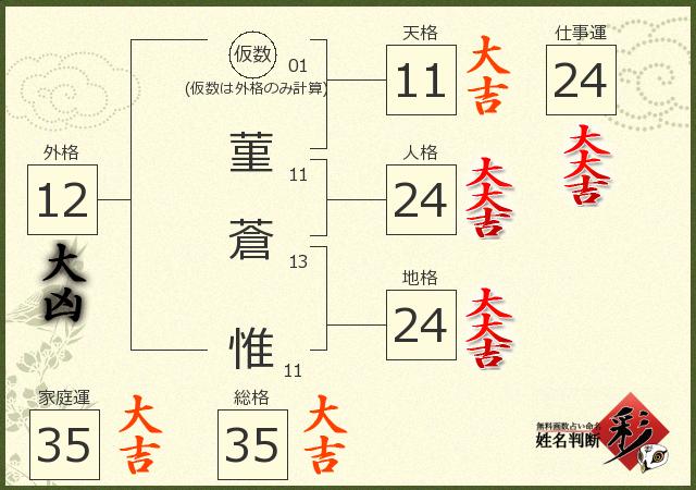 診断結果画像