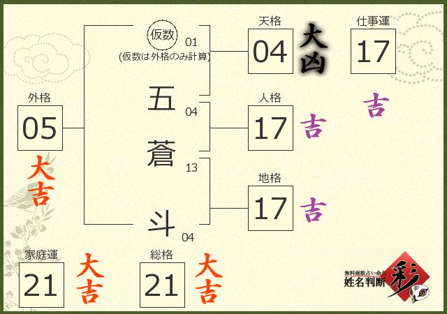 診断結果画像
