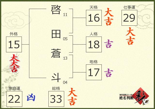 診断結果画像