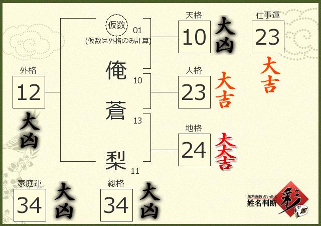 診断結果画像