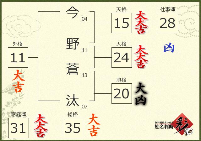 診断結果画像