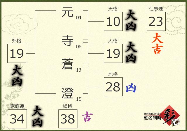 診断結果画像