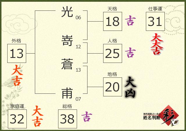 診断結果画像