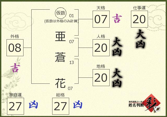 診断結果画像