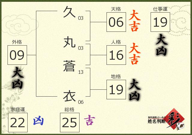 診断結果画像