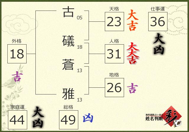 診断結果画像