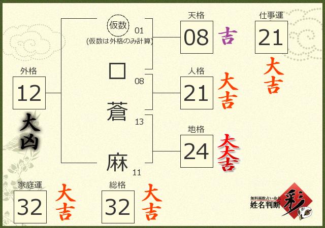 診断結果画像