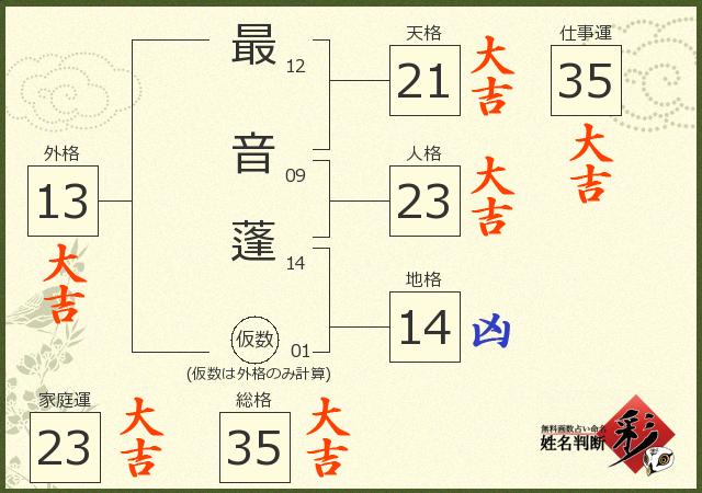 診断結果画像