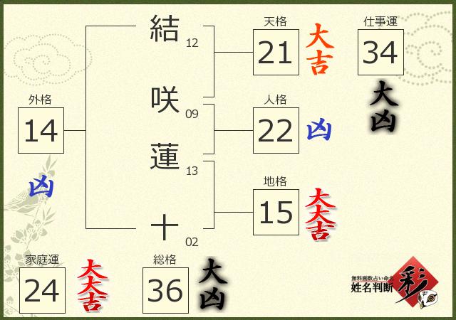 診断結果画像