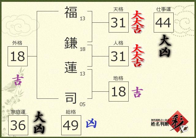 診断結果画像