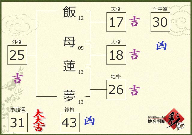 診断結果画像