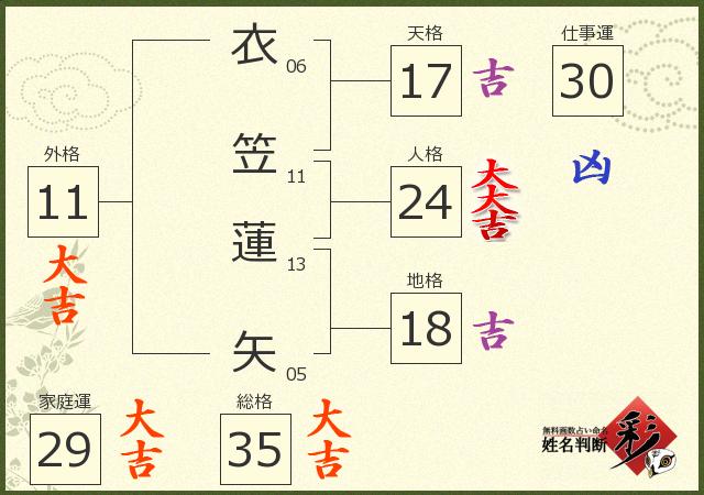 診断結果画像