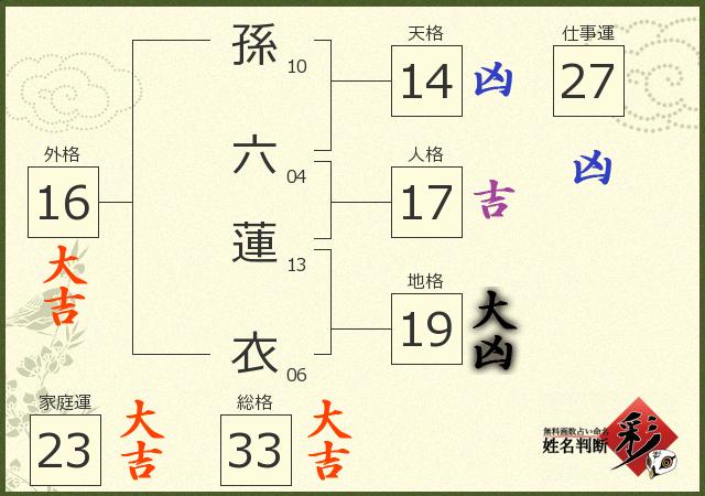 診断結果画像