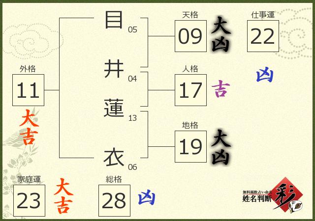 診断結果画像