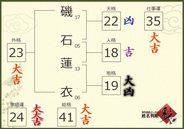 診断結果画像