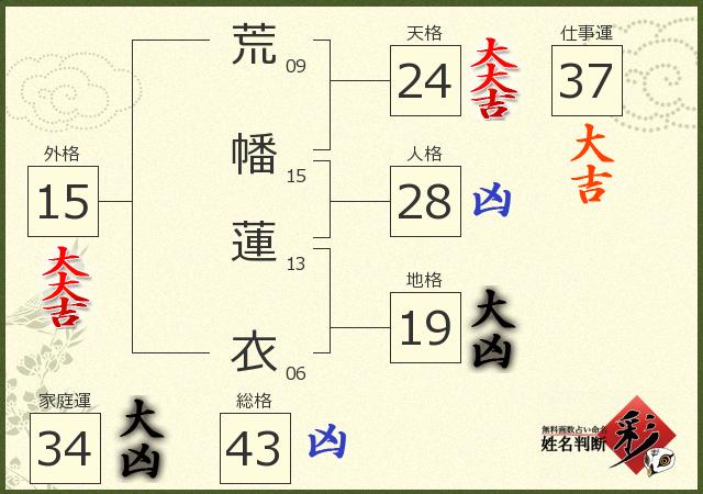 診断結果画像