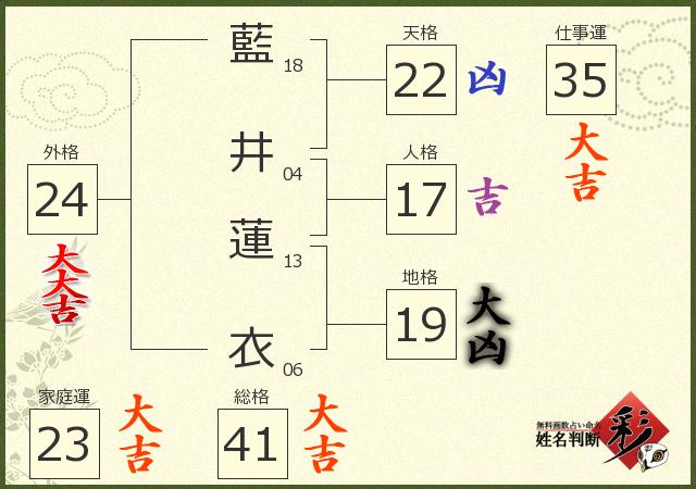 診断結果画像