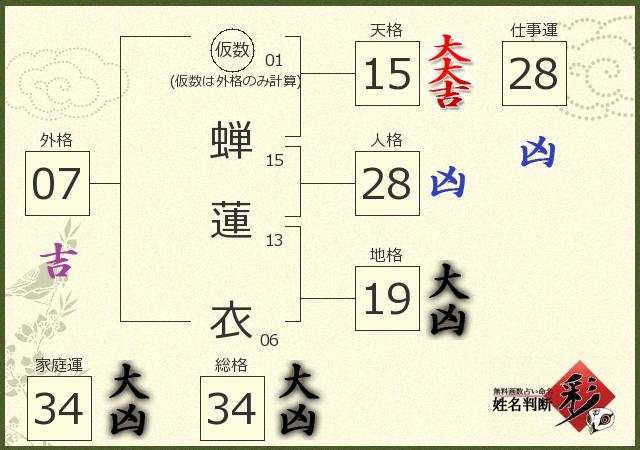 診断結果画像